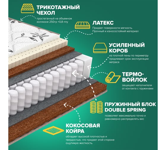 Матрас Sleeptek Duplex LatexStrong Cocos 80*190 SDLSC-00028-2191