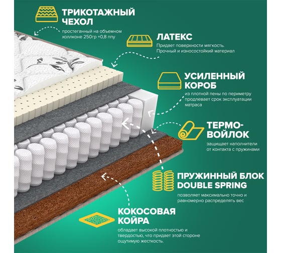 Матрас Sleeptek Duplex Latex Cocos 200*200 SDLC-00023-2268