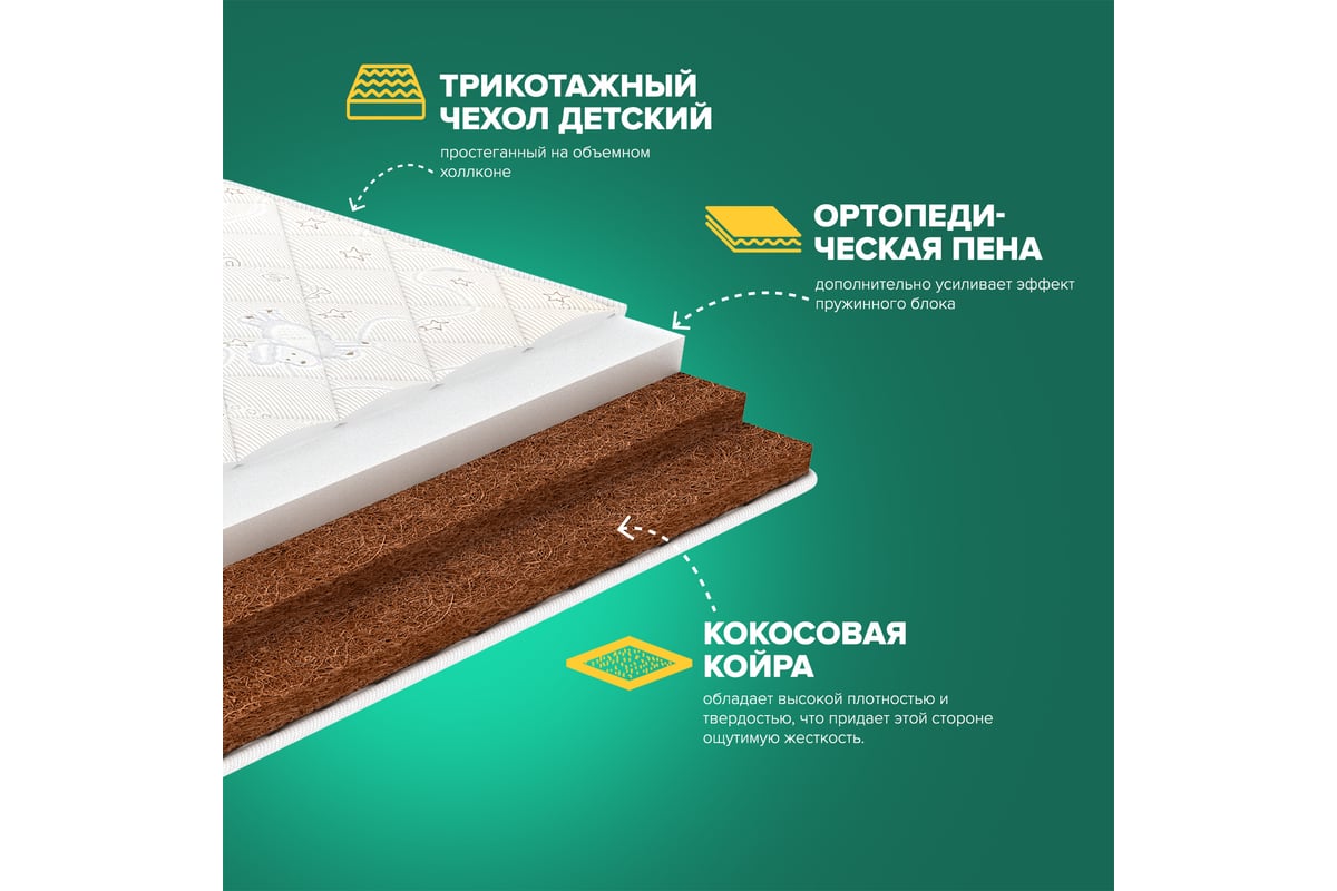 Детский матрас Sleeptek Surprise FoamCocos 60*160 SSFC-00007-4836