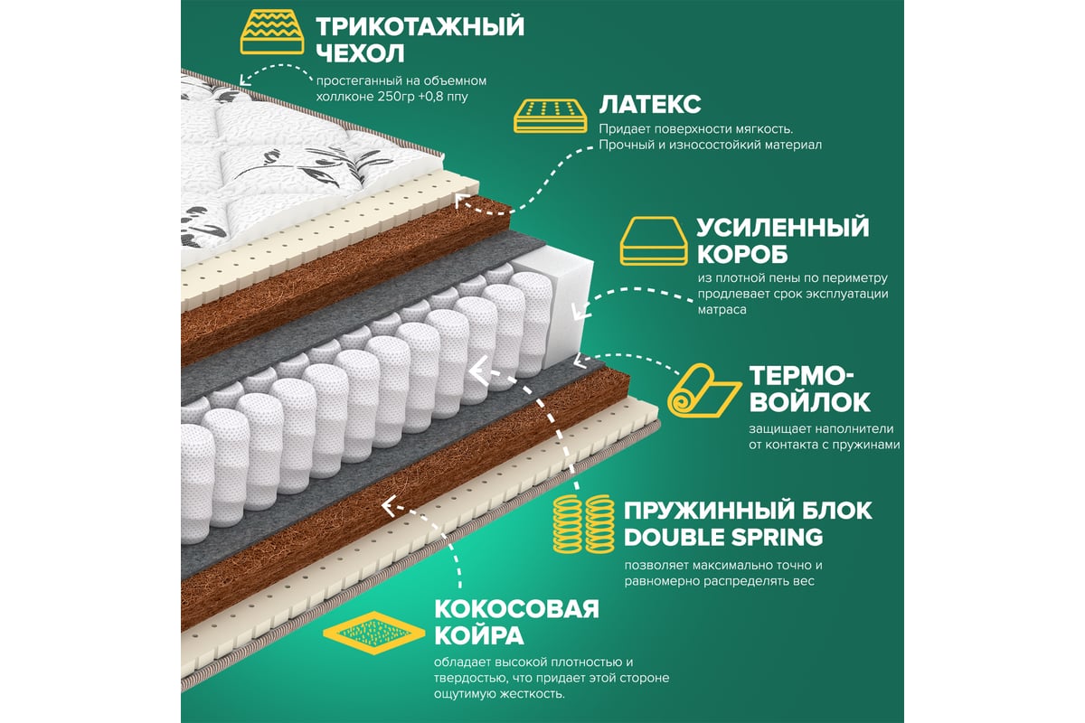 Матрас Sleeptek Duplex SoftCocos Double 180*200 SDSCD-00034-2562 - выгодная  цена, отзывы, характеристики, фото - купить в Москве и РФ