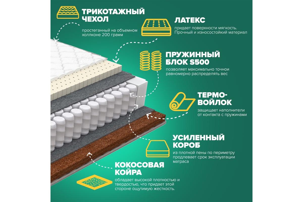Матрас Sleeptek Premier Latex Cocos 120*200 SPLC-00092-15 - выгодная ...