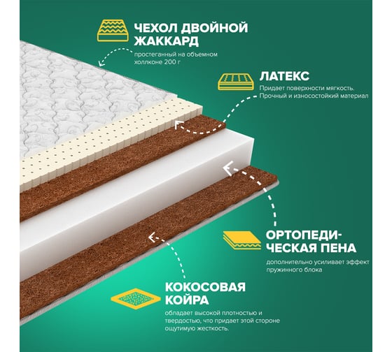 Матрас Sleeptek Roll Latex DoubleStrong 14 70*190 SRLDS14-00142-4276