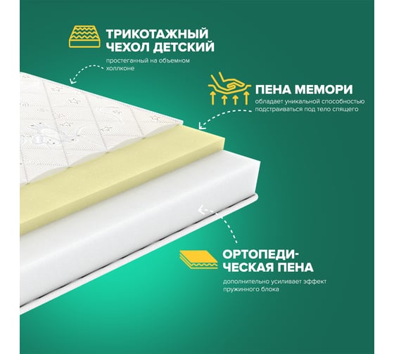 Детский матрас Sleeptek Surprise MemoFoam 70*140 SSMF-00009-4874
