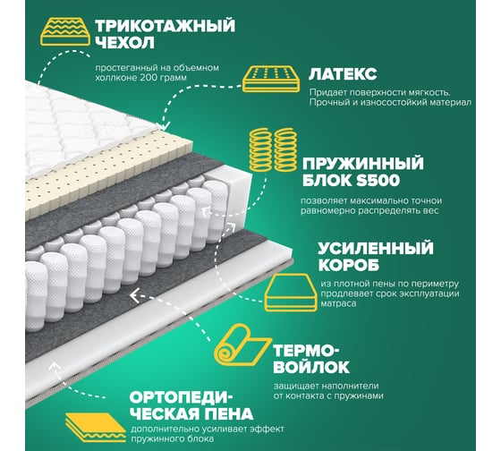 Матрас Sleeptek Premier Latex Foam 140*200 SPLF-00094-207