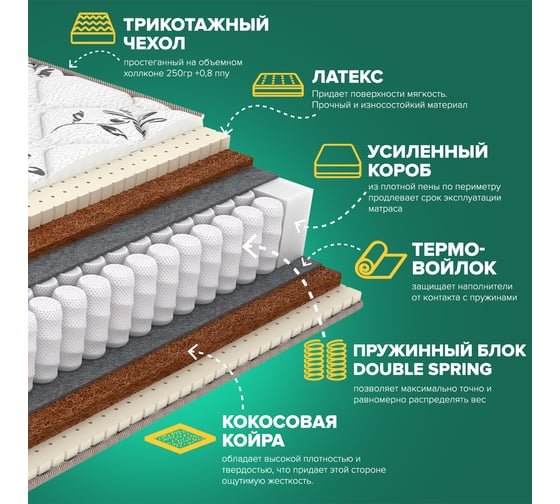 Матрас Sleeptek Duplex LatexCocos Mix 90*200 SDLCM-00025-2169