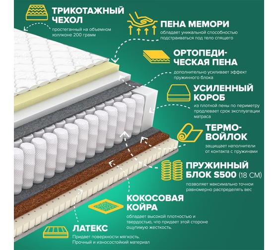 Матрас Sleeptek PremierBIG Memo StrongLatex 200*200 SPBIGMSL-00127-1188