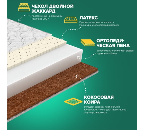 Матрас Sleeptek Roll CocosLatex 12 90*200 SRCL12-00139-3663