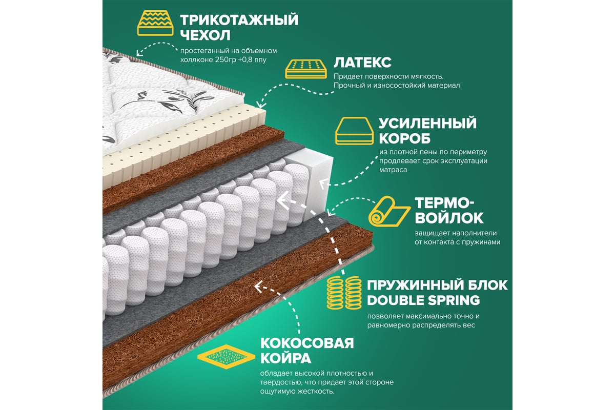 Матрас Sleeptek Duplex LatexStrong Cocos 80*195 SDLSC-00028-2192