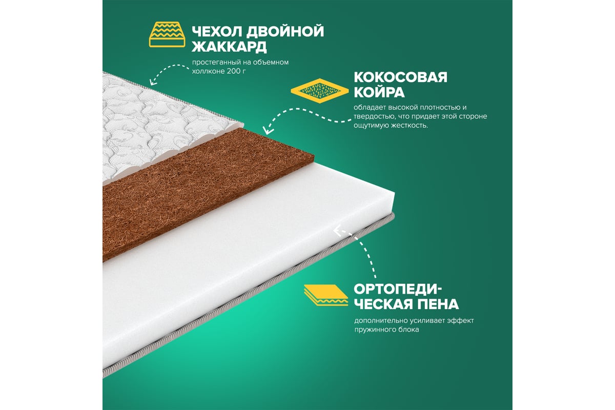 Матрас Sleeptek Roll CocosFoam 6 140*200 SRCF6-00137-3807 - выгодная цена,  отзывы, характеристики, фото - купить в Москве и РФ