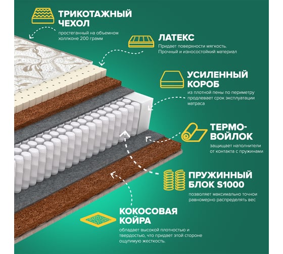 Матрас Sleeptek Perfect LatexStrong Cocos 200*200 SPFLSC-00071-1431