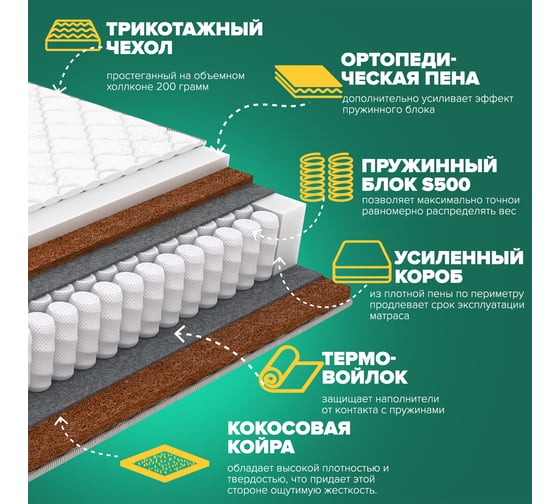 Матрас Sleeptek Premier FoamStrong Cocos 200*200 SPFSTC-00090-297