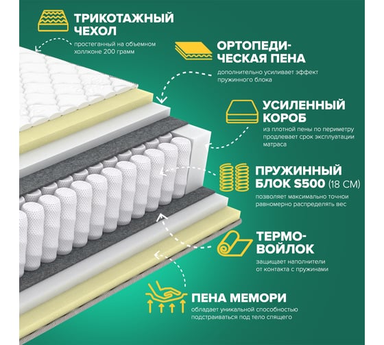 Матрас Sleeptek PremierBIG MemoFoam Double 140*200 SPBIGMFD-00128-882