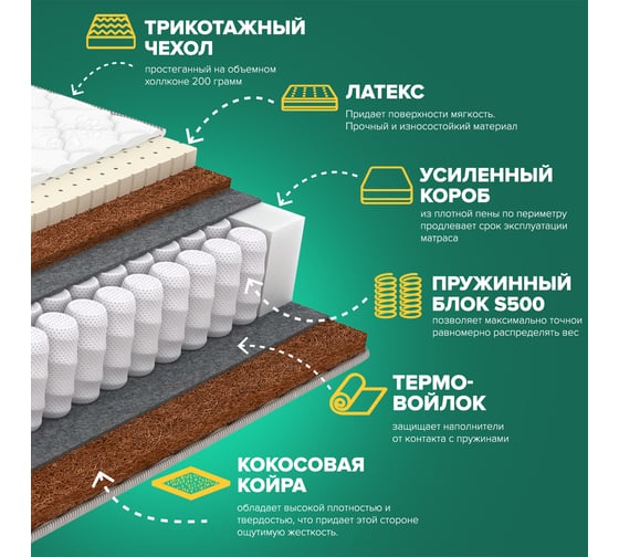 Матрас Sleeptek Premier LatexStrong Cocos 140*200 SPLSC-00098-126