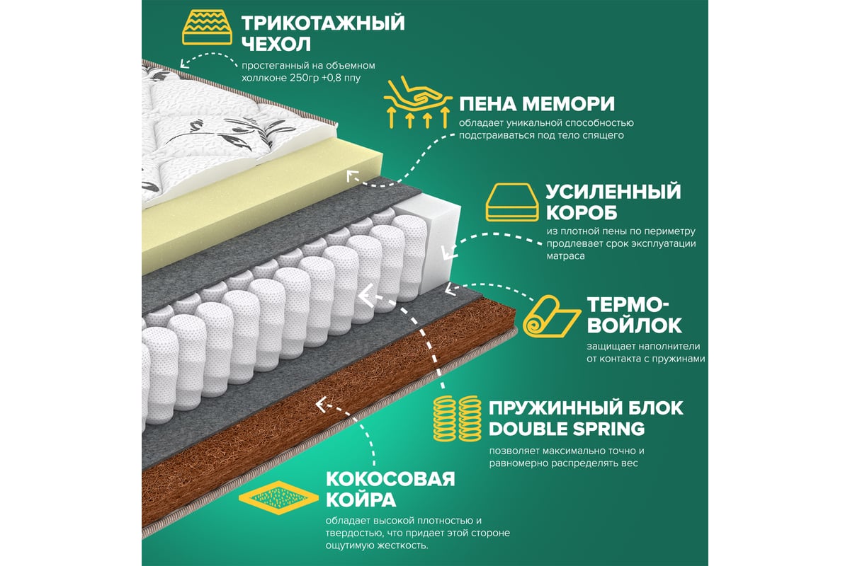 Матрас Sleeptek Duplex Memo Cocos 90*190 SDMC-00030-2437