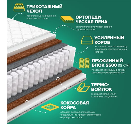 Матрас Sleeptek PremierBIG FoamStrong Double 200*200 SPBIGFSD-00120-864