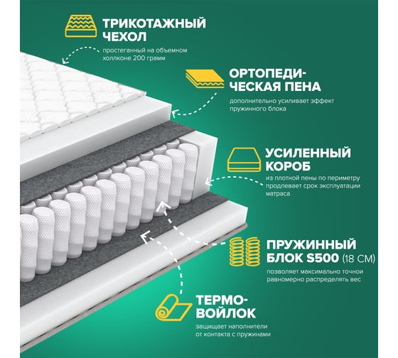 Матрас Sleeptek PremierBIG Foam5 Double 90*190 SPBIGF5D-00116-898