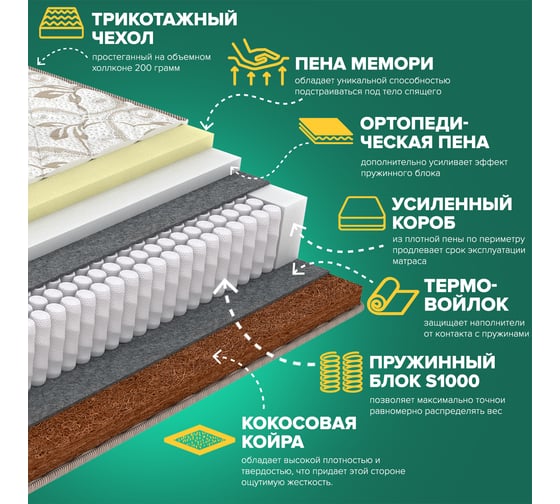 Матрас Sleeptek Perfect MemoFoam Cocos 80*190 SPFMFC-00076-1840