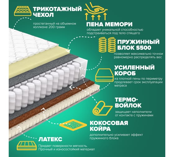 Матрас Sleeptek Premier Memo LatexStrong 80*200 SPMLS-00103-519