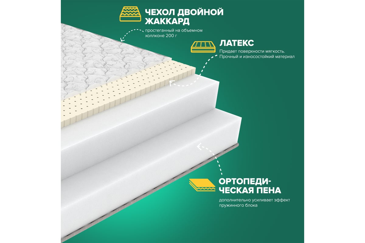 Матрас Sleeptek Roll SpecialFoam Latex 30 200*200 SRSFL30-00160-4140