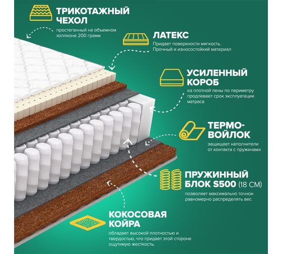 Матрас Sleeptek PremierBIG LatexStrong Cocos 200*200 SPBIGLSC-00124-999