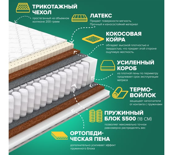 Матрас Sleeptek PremierBIG LatexFoam Strong 90*200 SPBIGLFS-00122-1116
