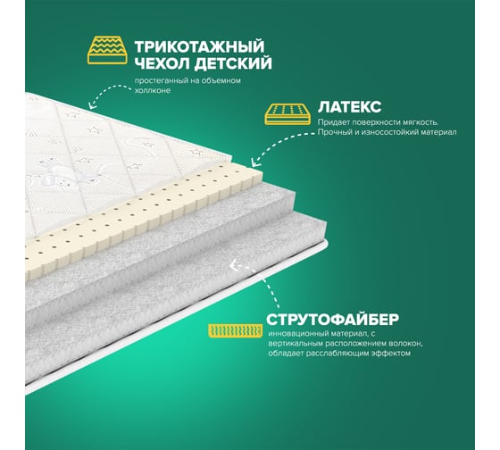 Детский матрас Sleeptek Surprise SoftStrutto 70*160 SSSS-00011-4911