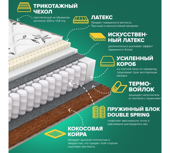Матрас Sleeptek Duplex LatexNorma Cocos 70*190 SDLNC-00027-2053