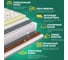 Матрас Sleeptek Perfect MemoNorma FoamStrong 90*190 SPFMNFS-00077-1789 8