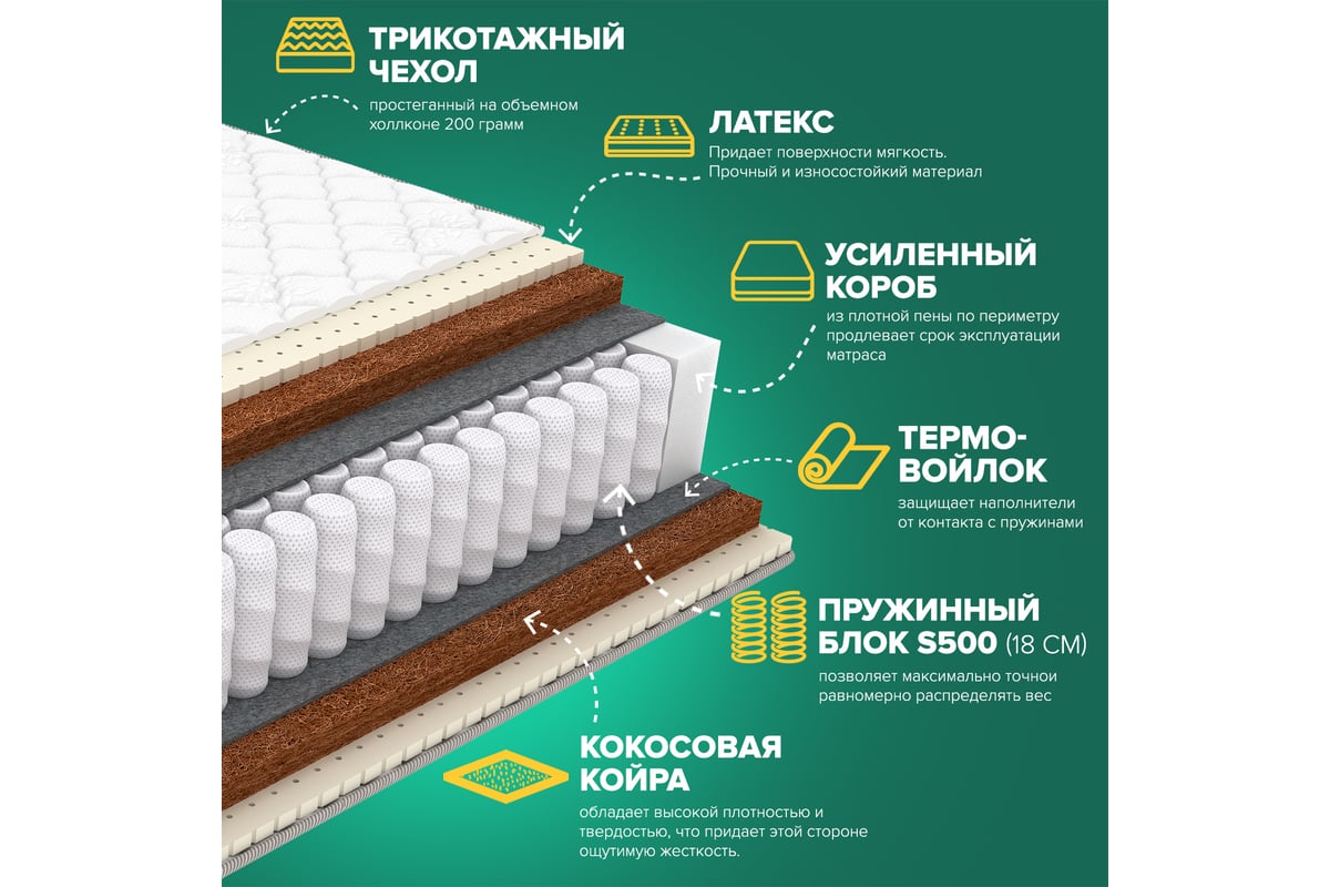 Матрас Sleeptek PremierBIG SoftCocos Double 200*200 SPBIGSCD-00130-1080