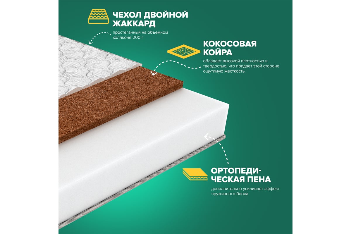 Матрас Sleeptek Roll CocosFoam 16 80*190 SRCF16-00135-3874