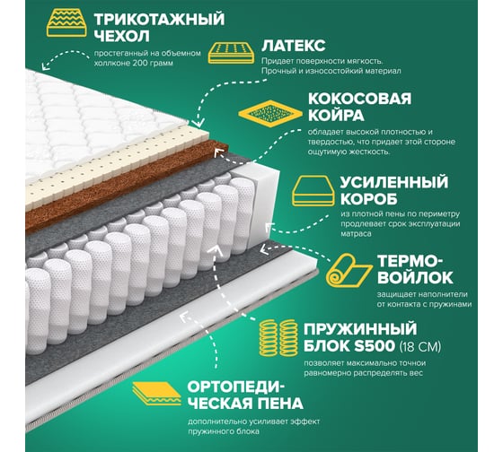 Матрас Sleeptek PremierBIG LatexStrong Norma Lite 200*200 SPBIGLSNL-00126-1107