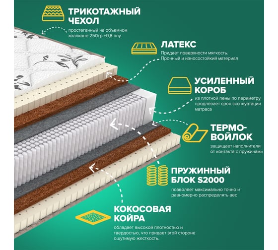 Матрас Sleeptek Lux LatexStrong Double 110*190 SLLSD-00049-2764