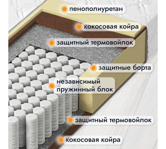 Матрас Капризун Дрим хард ппу 200х90 см 414816