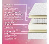 Матрас Капризун дрим хеппи 90 на 200 229721