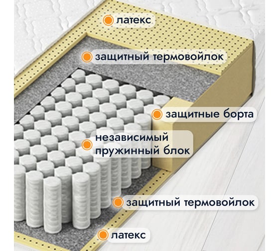 Матрас Капризун дрим хеппи плюс 80х180 414501 1