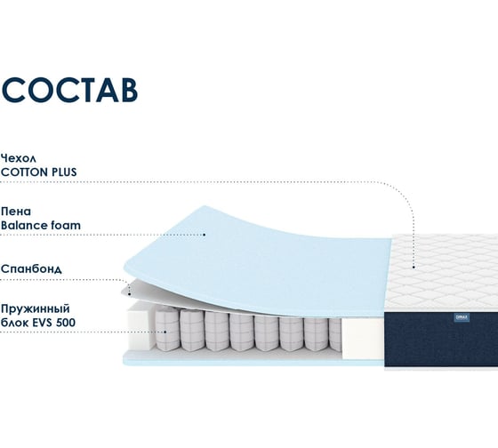 Матрас Димакс Практик Базис 500, 80x200 см 10090_80_200