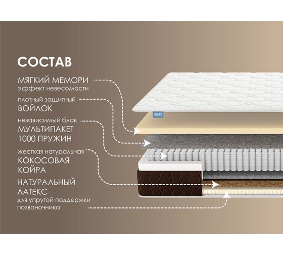 Матрас Димакс Мега Медиум Мемо 80x190 10020_80_190