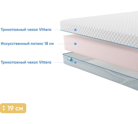 Беспружинный матрас Promtex ErgoRoll 18 200x200 P-ER-1-018-RL-18\20