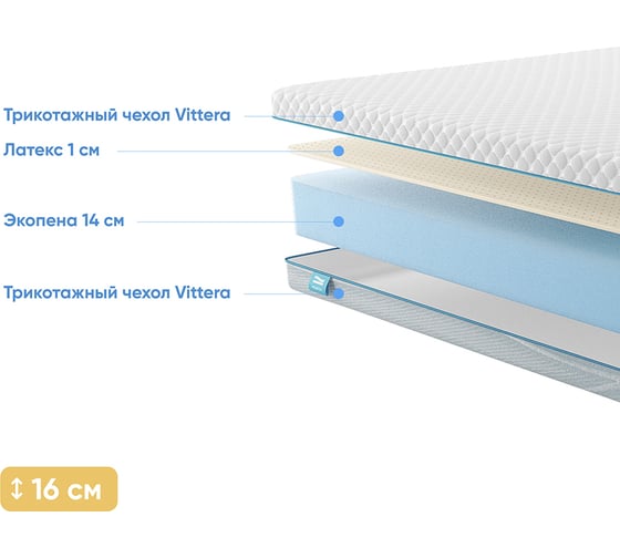 Беспружинный матрас Promtex Roll Standart 14 Latex 195x190 P-RS-1-015-ST-14LX\460
