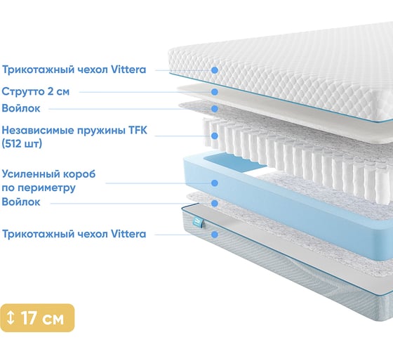 Матрас с независимыми пружинами Promtex Soft Strutto Side 160x195 P-SF-1-016-SR-SD\367