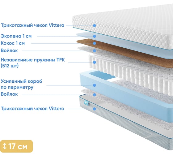 Матрас с независимыми пружинами Promtex Soft Optima 1 Side 110x200 P-SF-1-016-OP-1SD\15