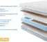 Матрас с независимыми пружинами Promtex Soft Bicocos 1 90x195 P-SF-1-017-BC-B1\322 3