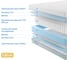 Матрас с независимыми пружинами Promtex Soft 18 Standart 180x190 P-SF-18-1-024-ST\48 3