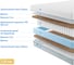 Матрас с независимыми пружинами Promtex Soft Bicocos 70x200 P-SF-1-020-BC-B\25 3