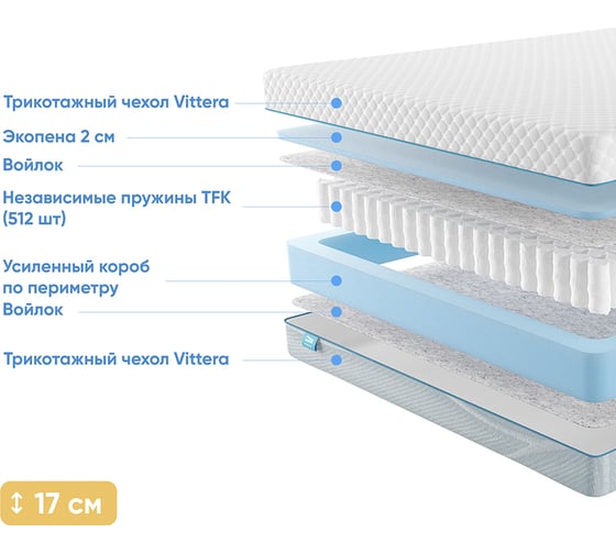 Матрас с независимыми пружинами Promtex Soft Standart Side 120x190 P-SF-1-016-ST-SD\45