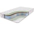 Матрас с независимыми пружинами Sontelle Vivre Tense pure 80x200 S-VVR-TS-0-024-PR\27 1