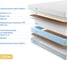 Матрас с независимыми пружинами Promtex Soft Middle Eco 120x200 P-SF-1-019-MD-EC\16 3