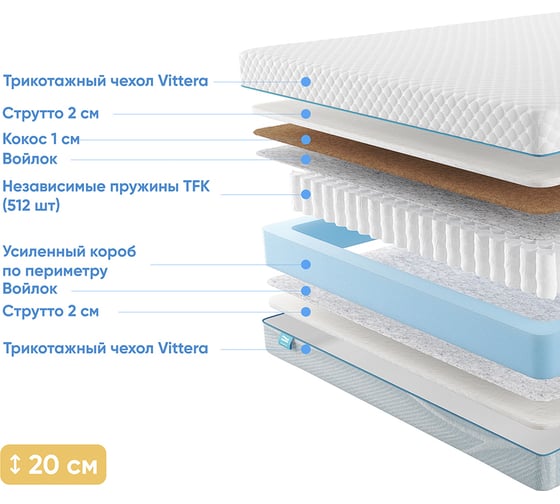 Матрас с независимыми пружинами Promtex Soft Strutto Plus 65x125 P-SF-1-019-SR-PL\22