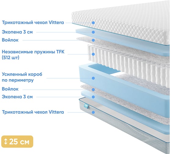 Матрас с независимыми пружинами Promtex Soft 18 Standart 200x200 P-SF-18-1-024-ST\20