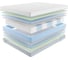 Матрас с независимыми пружинами Promtex Soft 18 Standart M 70x160 P-SF-18-1-025-ST-M\24 4